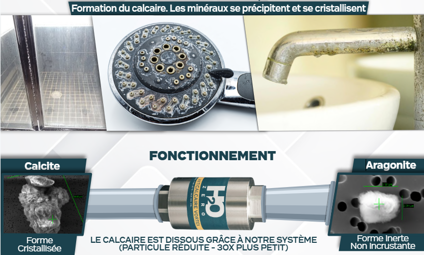 Zoom sur les produits AFM Anti-calcaire sur le canton de Vaud