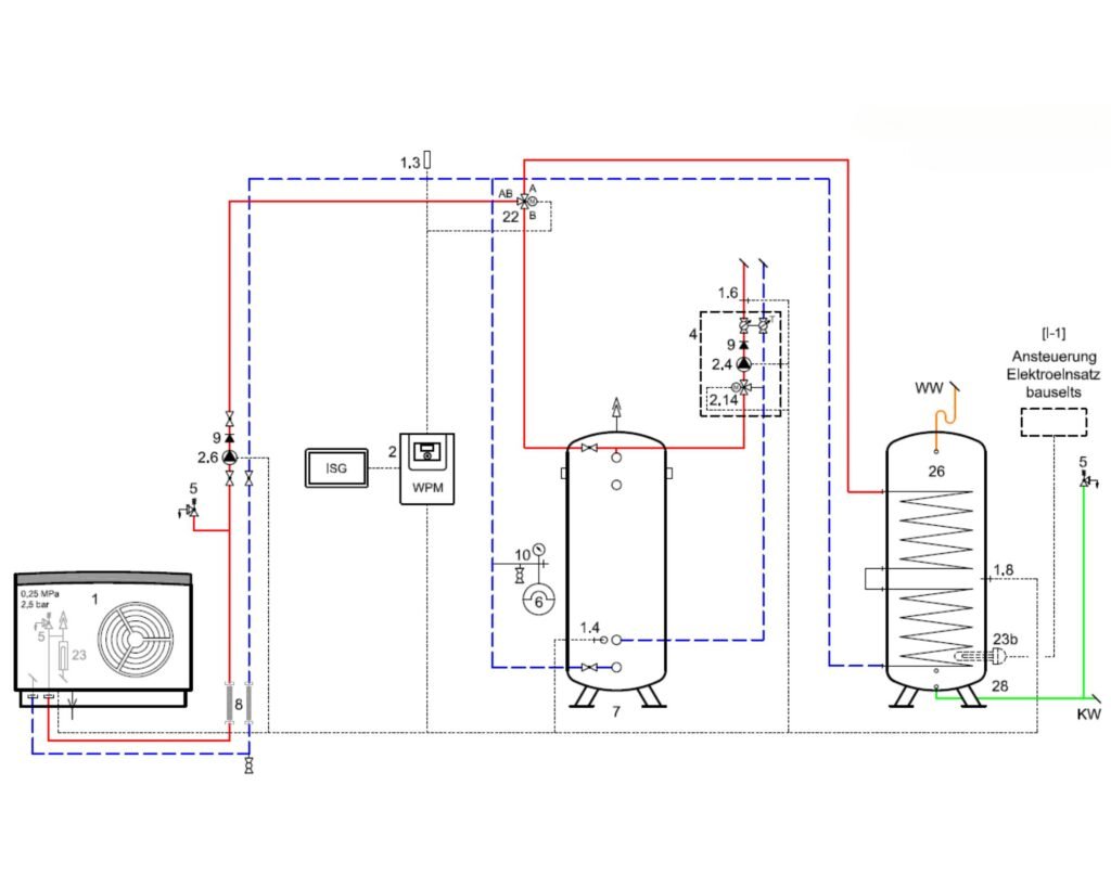 Schéma expliquant le fonctionnement d'un circuit pour une pompe à chaleur Air-eau en extérieur