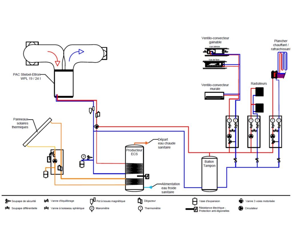 Schéma du système d'une pompe à chaleur air eau intérieure installé par AFM énergie Vaud