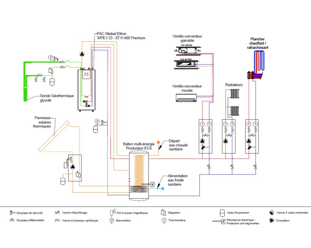 Schéma du système de la pompe à chaleur Géothermie installé par AFM énergie à Vaud